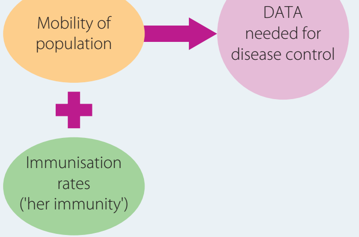 Healthcare Systems Accessibility