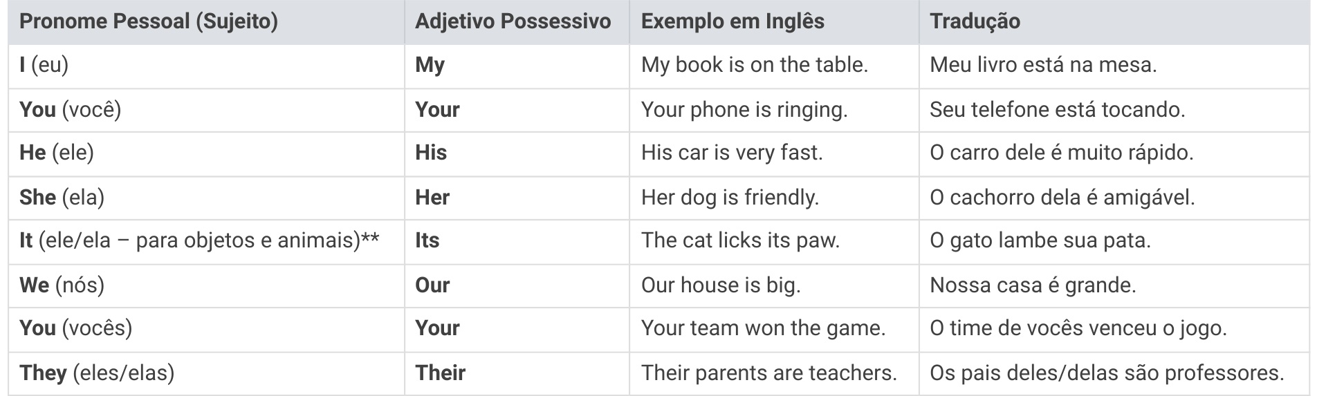Table