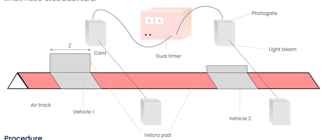 Experimental Setup