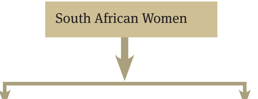 A flowchart illustrating Angola's foreign policy realignment post-2002, including key countries and organisations involved.