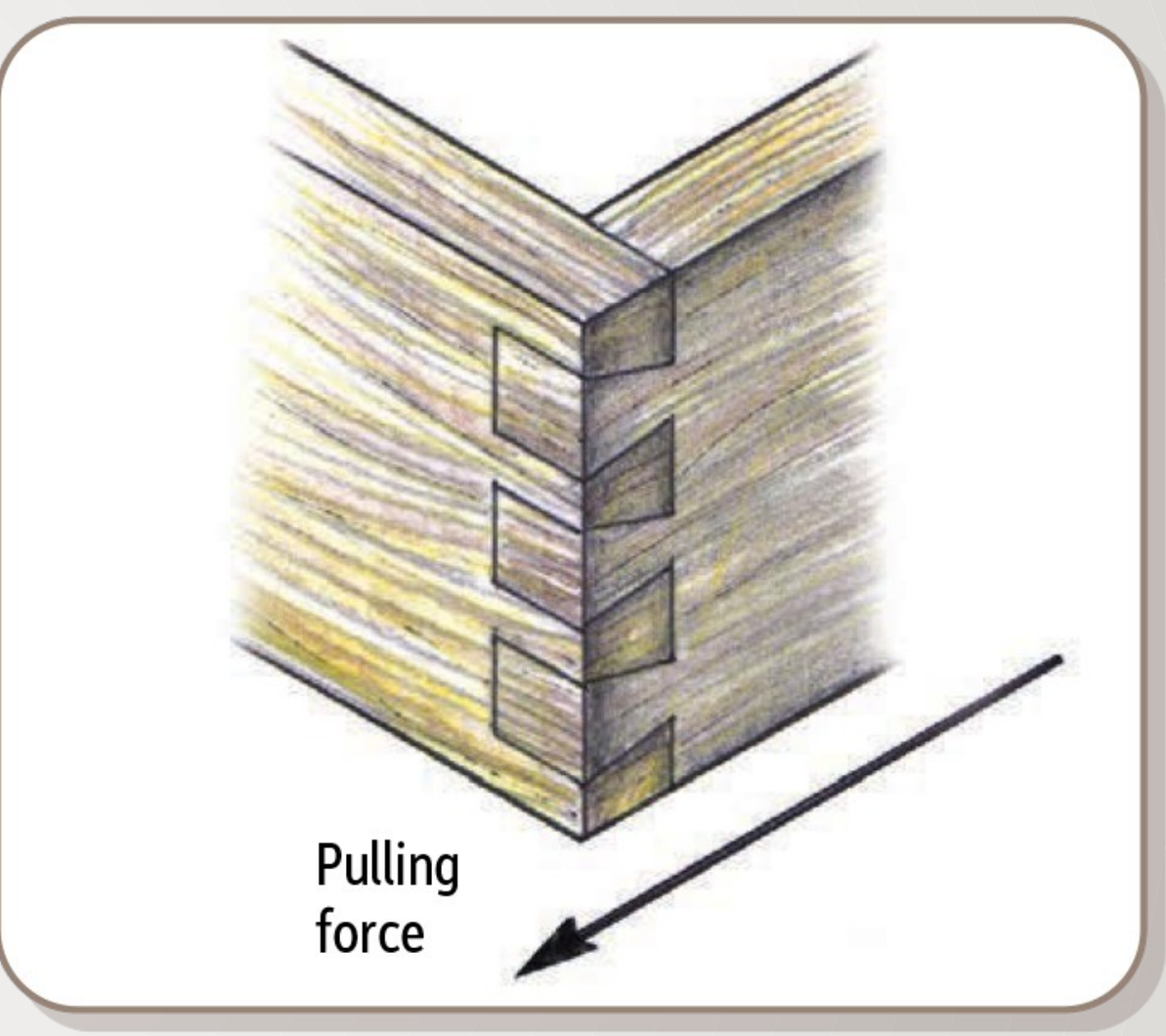 Dovetail Joint