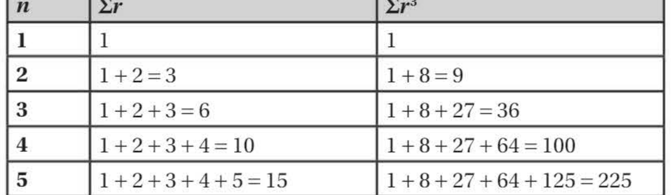 Table