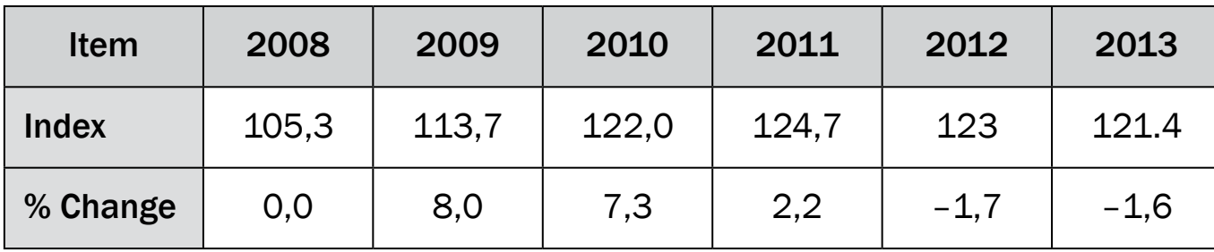 Table showing changes in global demand, with highlighted data points indicating shifts.
