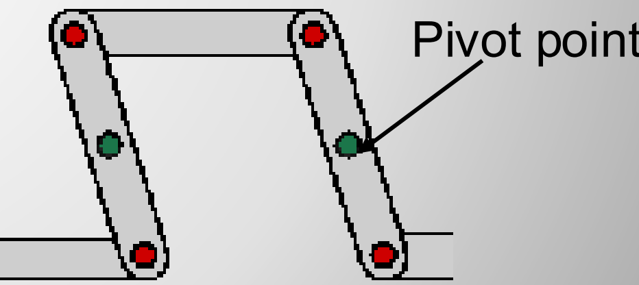 Linkage Diagram