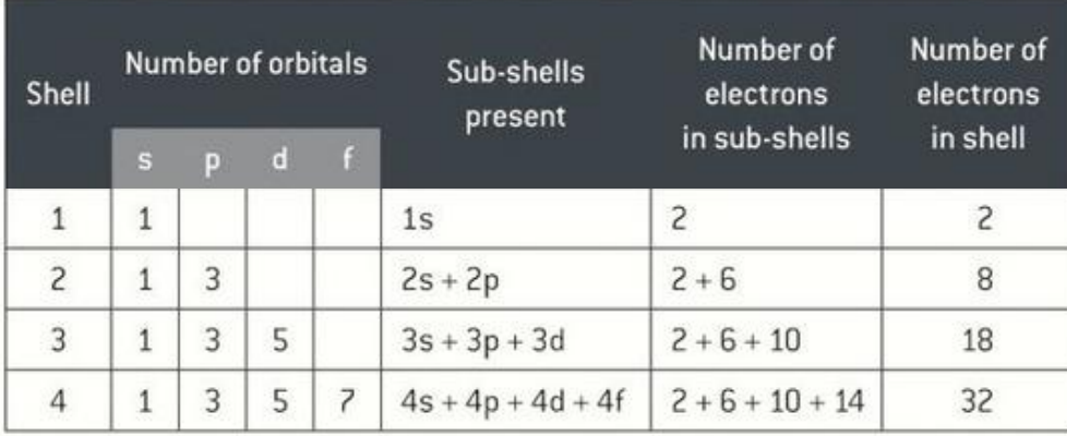 Table