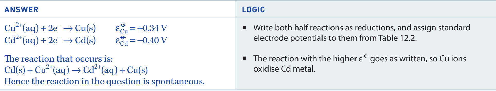 Redox reaction showing electron transfer and oxidation numbers.