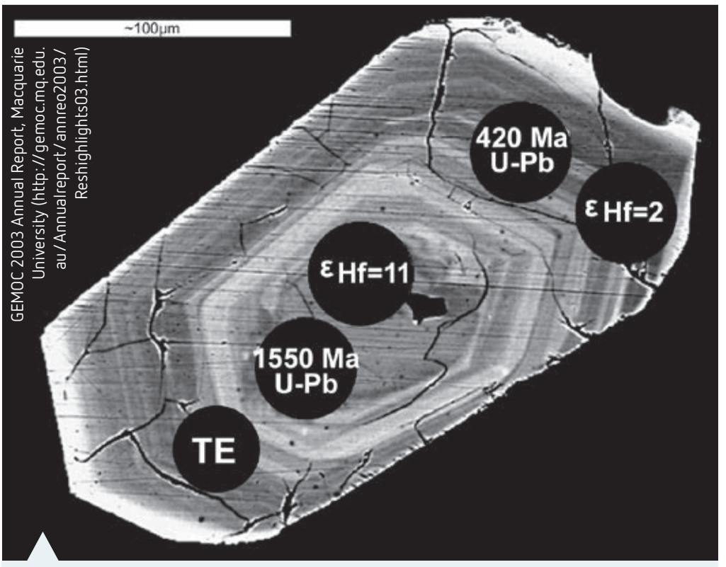 A Concordia diagram aiding Uranium-Lead dating interpretation.