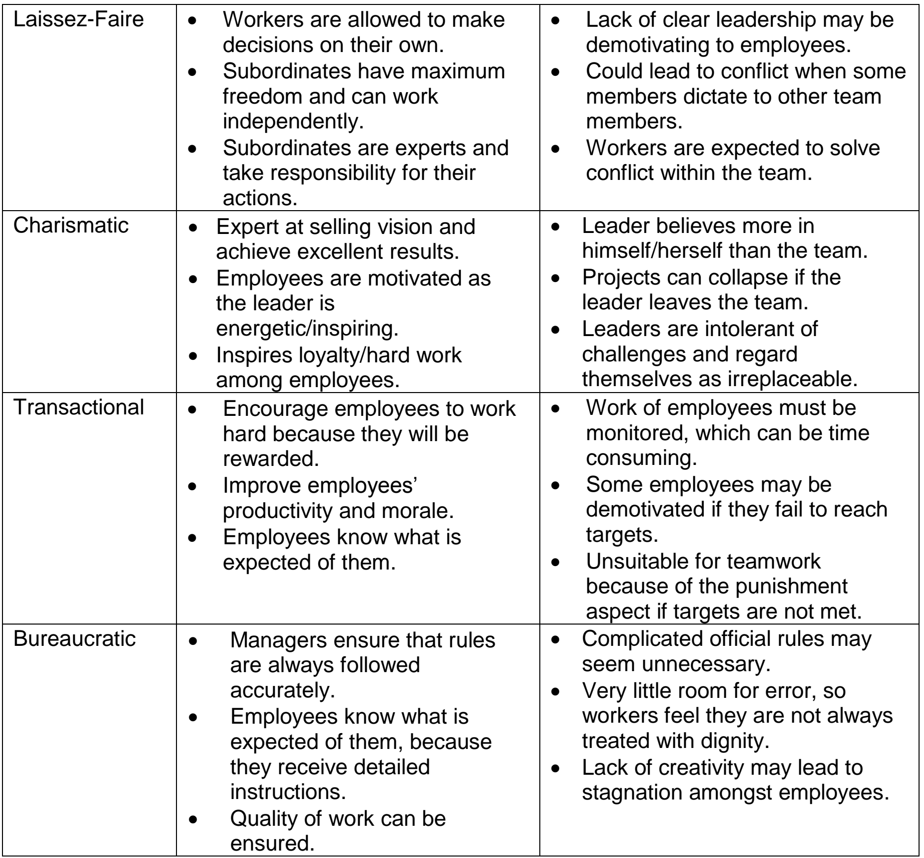 Infographic displaying key characteristics of laissez-faire leadership style, highlighting high autonomy and reliance on individual team members.