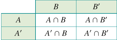 Table