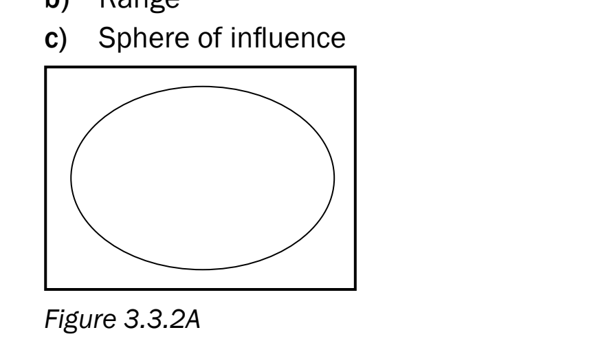 Standard Form Diagram