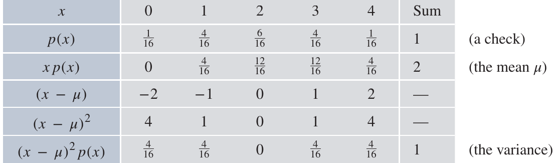 Table