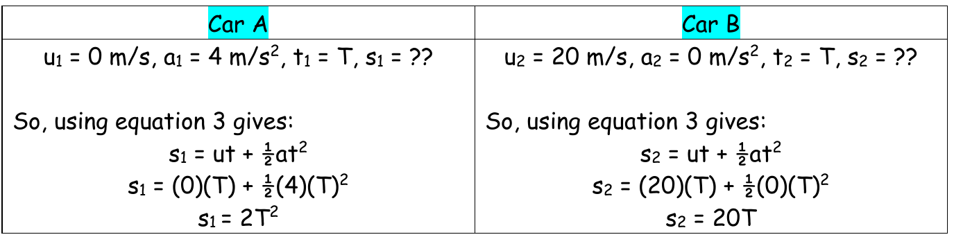 Table