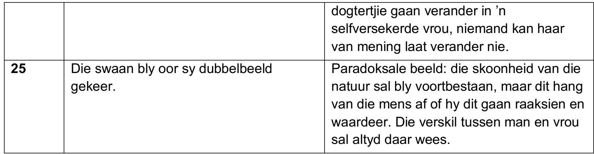 Relationship between gender and experience