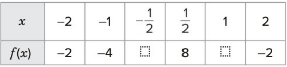 Table