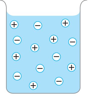 Diagram showing the ionisation of a typical ionic compound in water, depicting dynamic equilibrium.