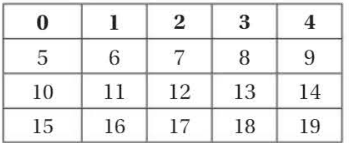 Table