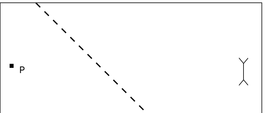 Geometric Interpretation