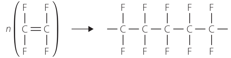 Image illustrating PTFE's discovery by Roy Plunkett.