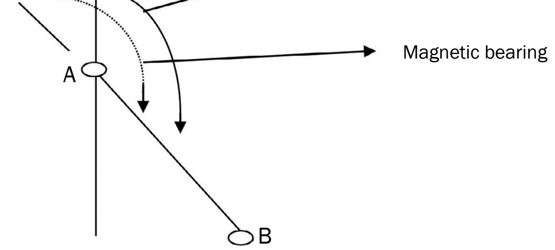 Marine Navigation Bearing Example.