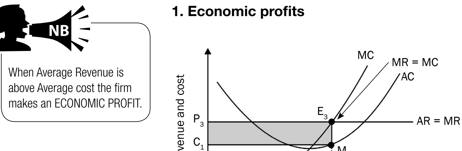 Diagram illustrating economic profit versus normal profit with distinctions and examples.