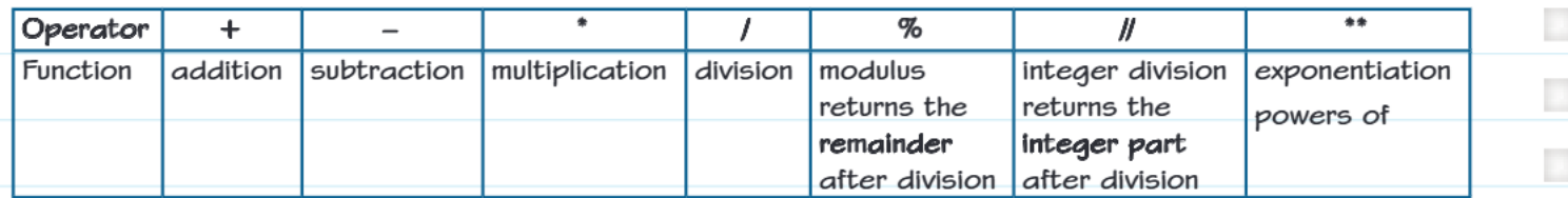 Table