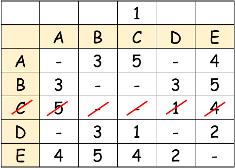 Table
