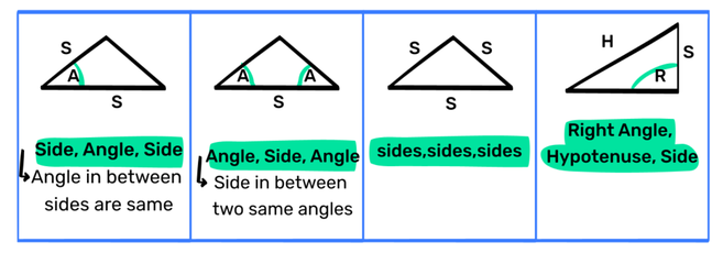 Congruent triangles diagram