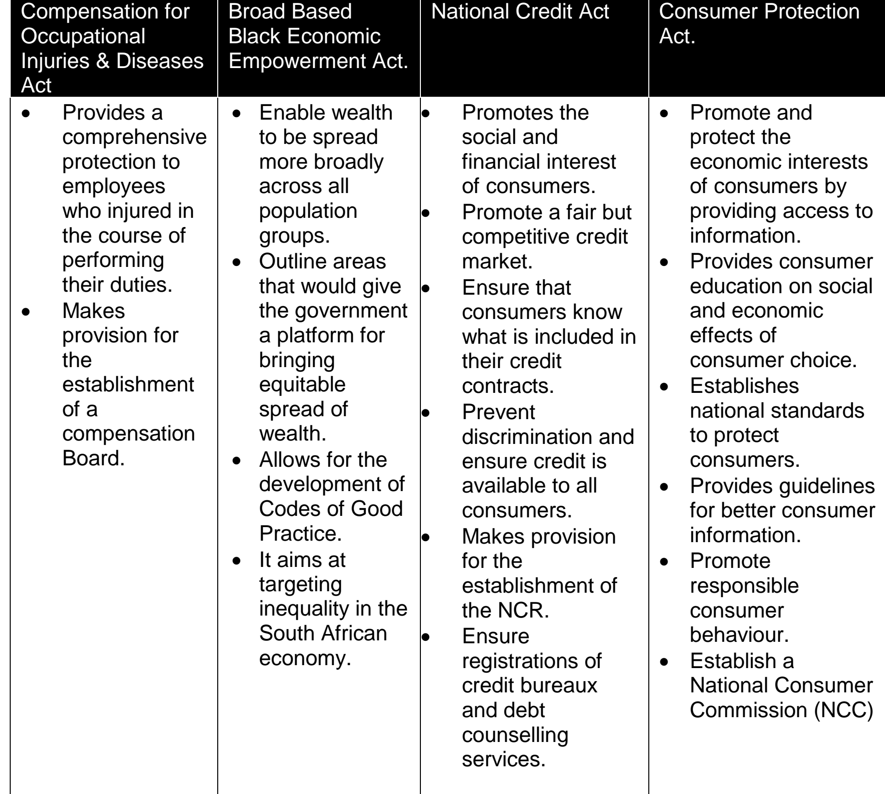 Visual outline showing the structure of a high-scoring exam answer including sections for introduction, argument development, and conclusion.
