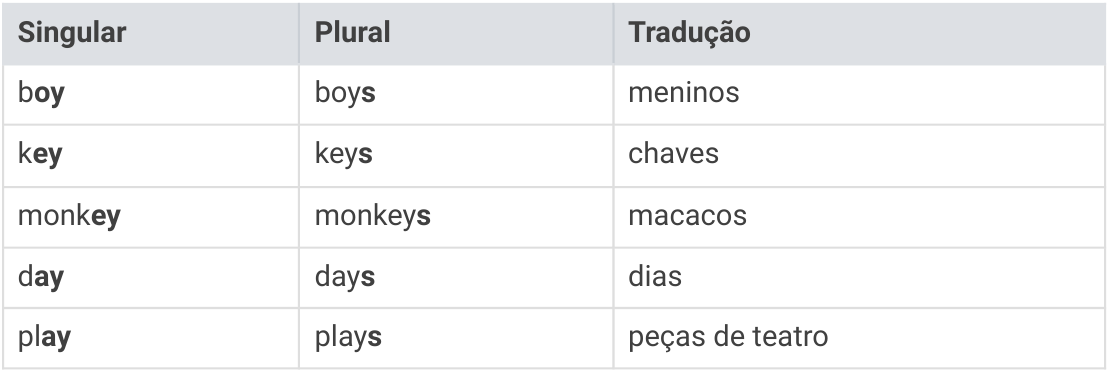 Table