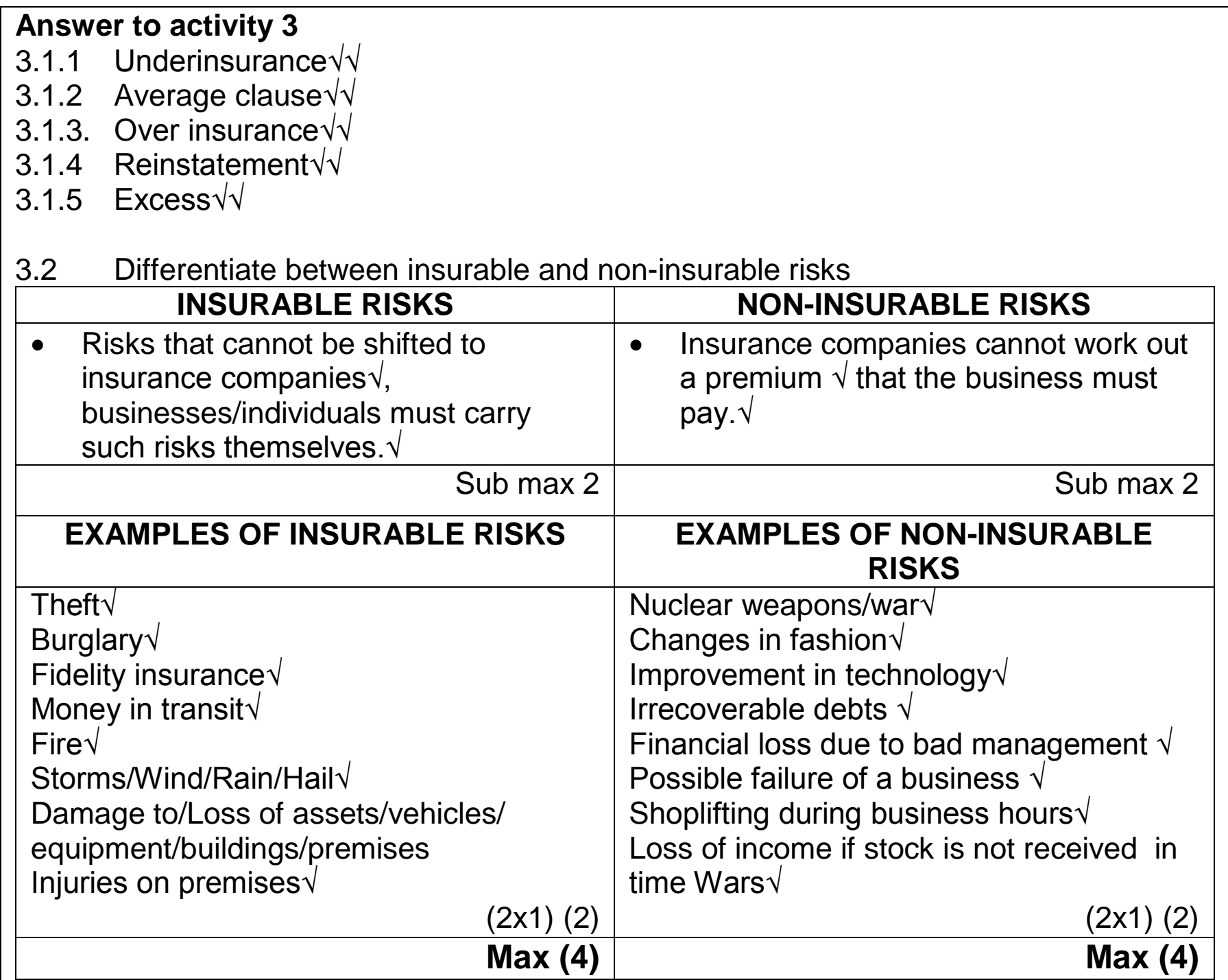 Matrix illustrating strategies applicable to insurable vs non-insurable risks