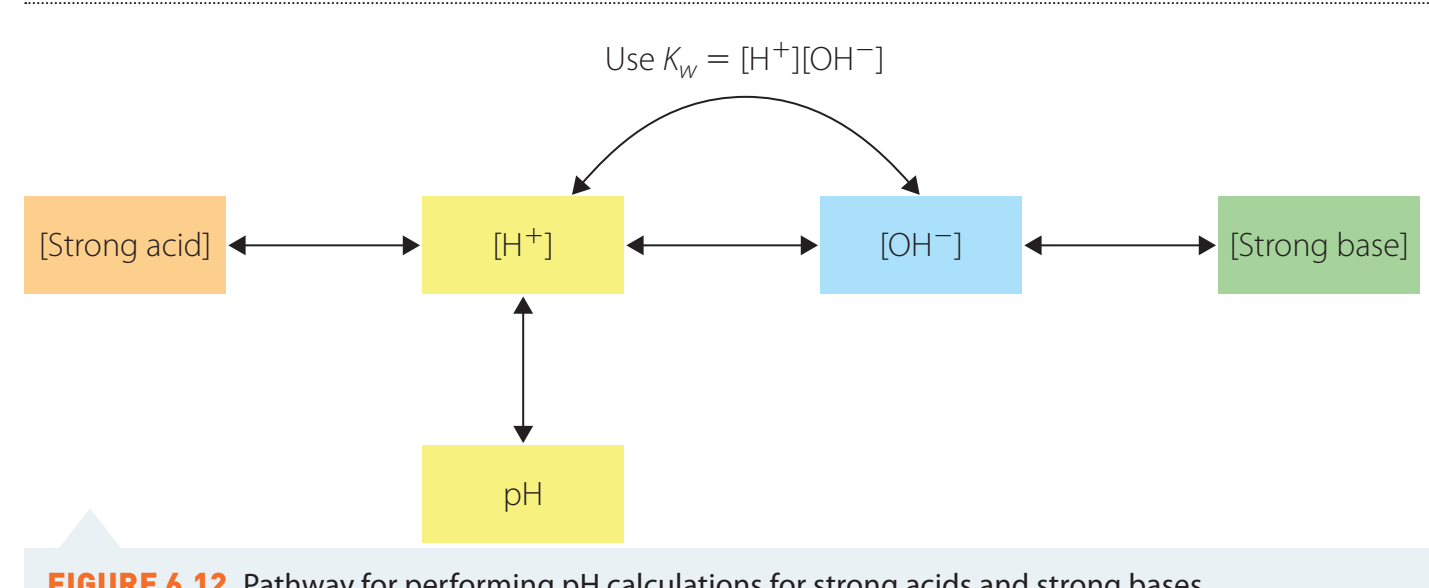 Timeline graphic highlighting the development of acid-base theories, focusing on the shift introduced by Brønsted and Lowry.