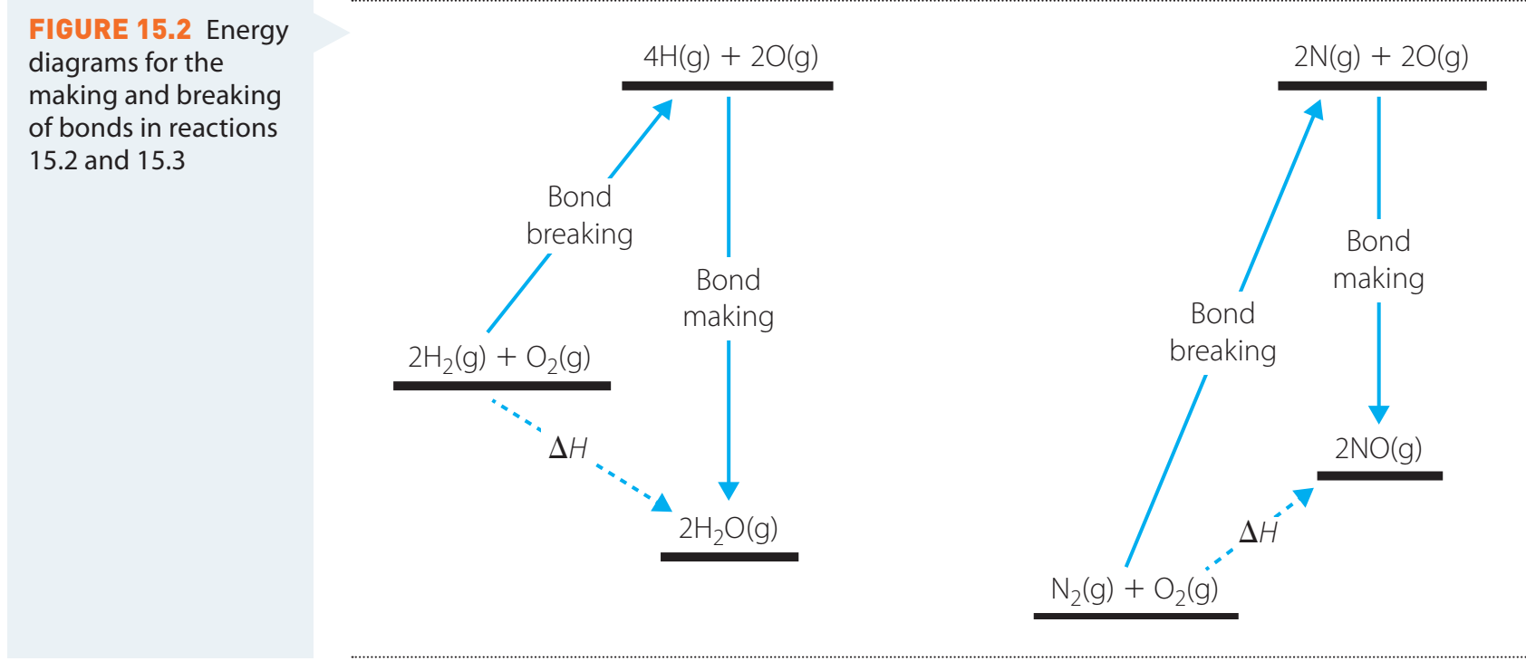 Diagram showing chemical bonds in molecules.