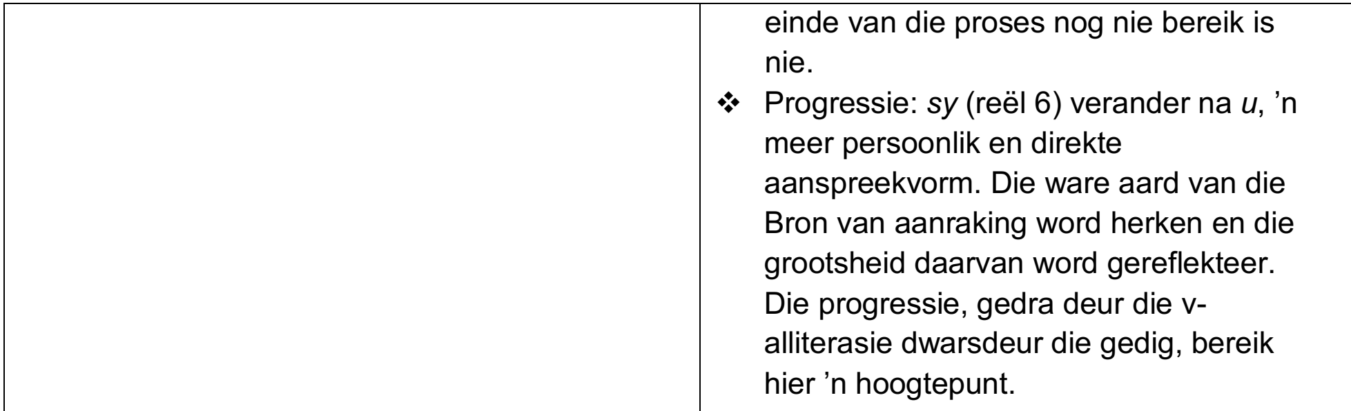 Tydlyn van emosies