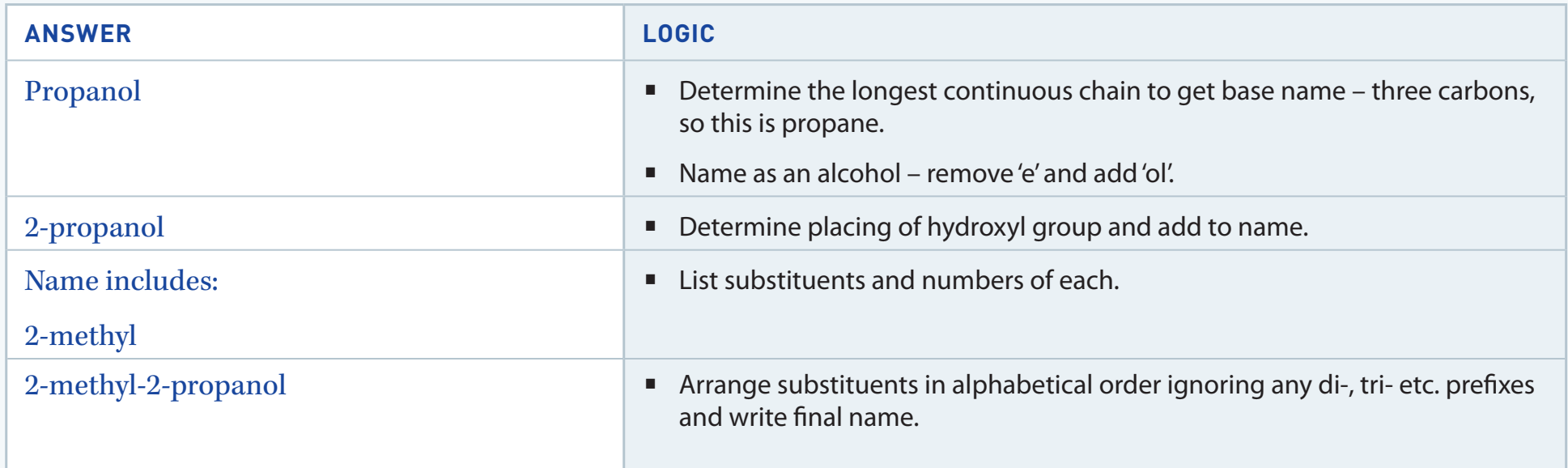 A timeline diagram showing major milestones in the development of IUPAC naming conventions.