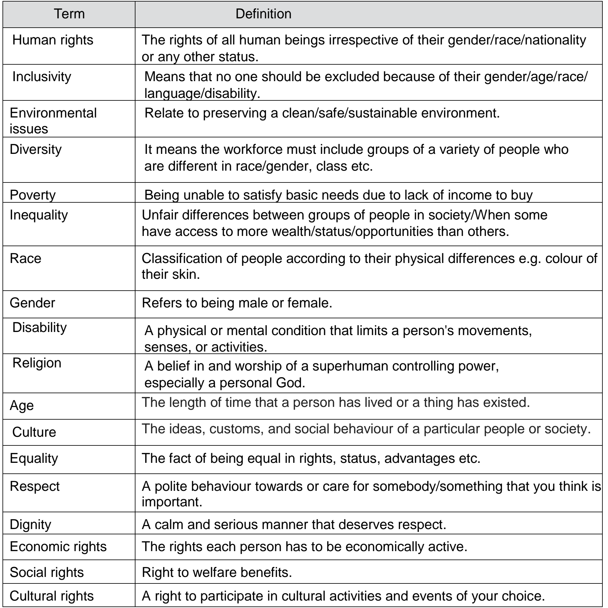 A timeline graphic outlining key historical milestones in the development of economic, social, and cultural rights, including treaties and declarations.