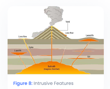Intrusive Features