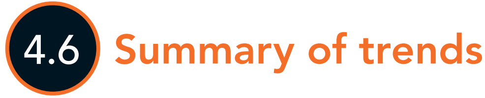 Comparison of text and summary lengths