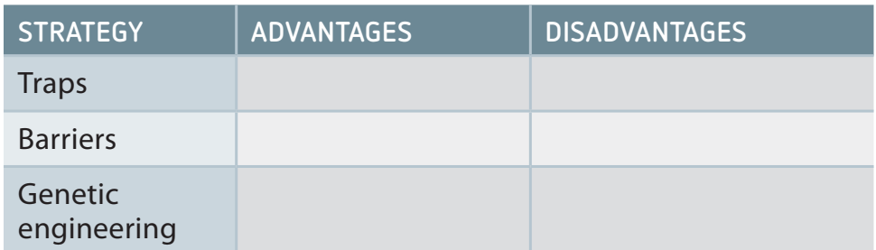Comparison table illustrating the differences in approach, efficiency, and control between traditional and modern genetic technologies.