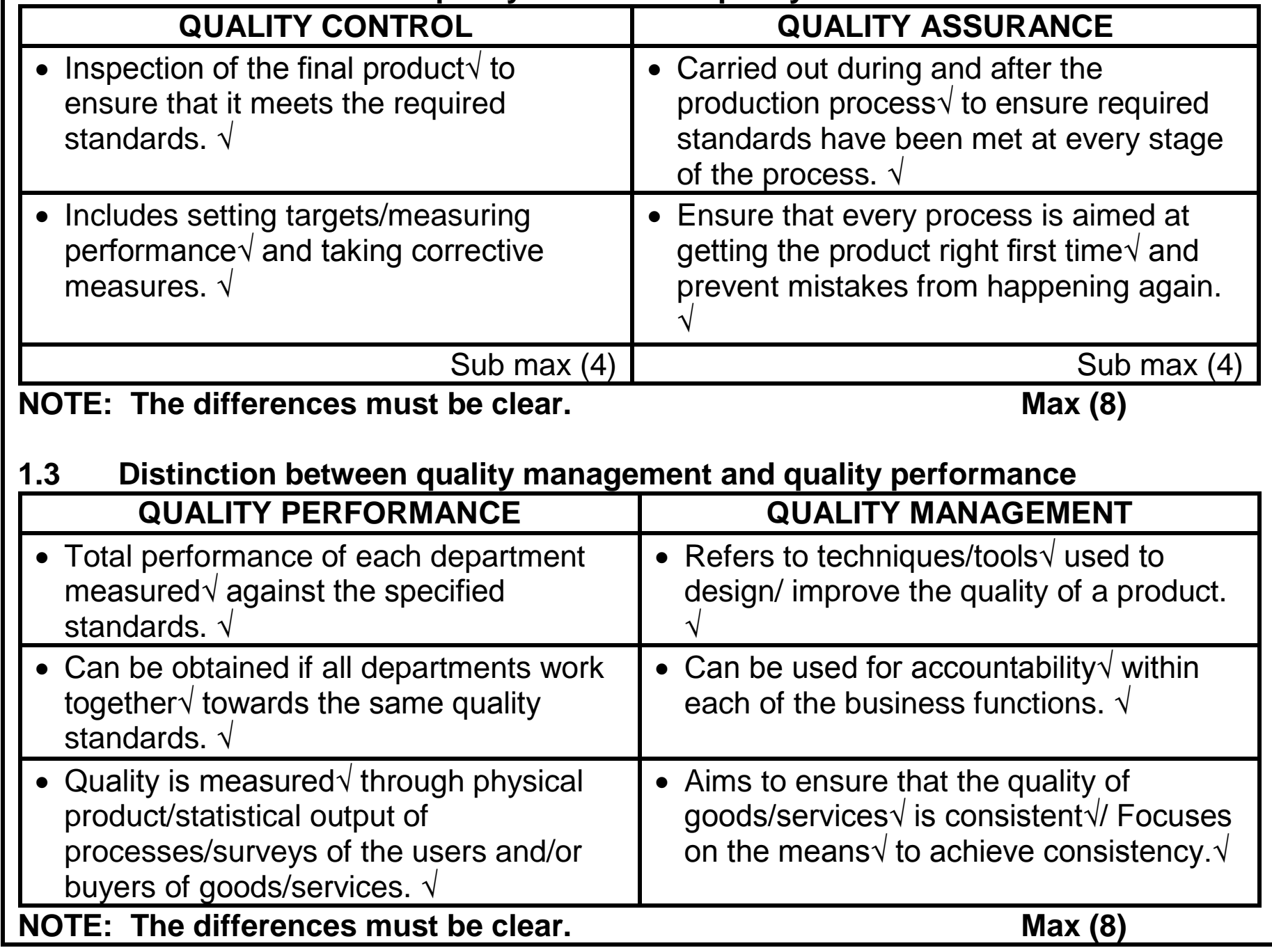 Diagram illustrating the cyclic relationship between quality performance and business success, showing feedback loops and how improvements in quality lead to reinforced business success which in turn supports further quality improvements.