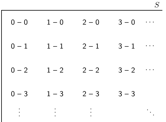 Table
