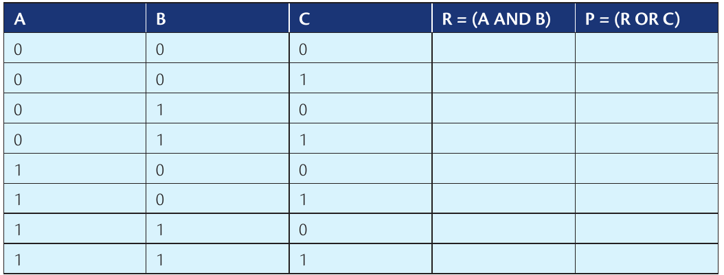 Table
