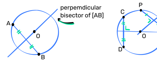 Perpendicular bisector diagrams