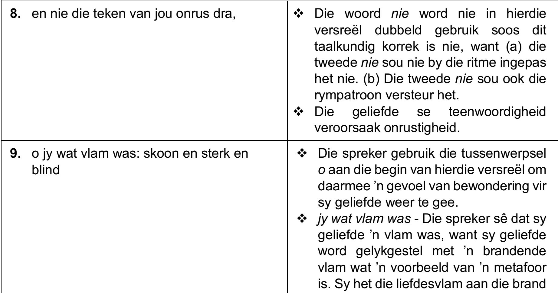Diagram illustrating sentence structure differences between active and passive voice in Afrikaans.
