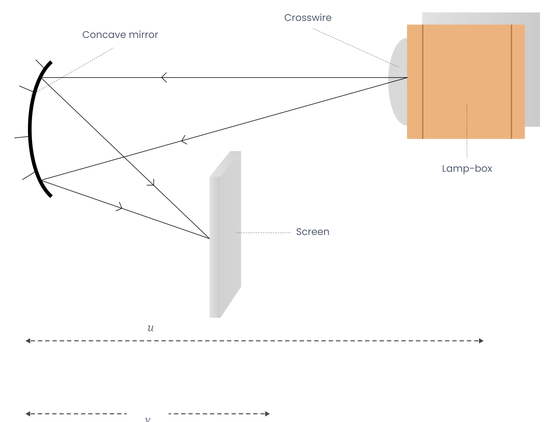 Detailed apparatus diagram