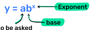 Second exponential function diagram