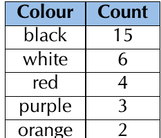 Table