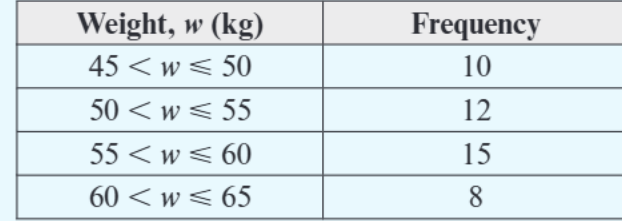 Table