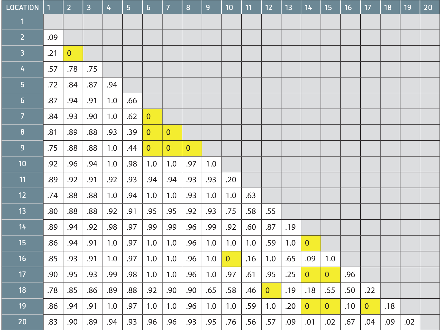 Diagram associating everyday events, like weather forecasts and die rolls, with the probability scale and descriptive labels.