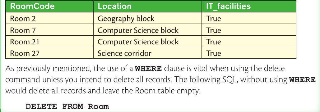 Table