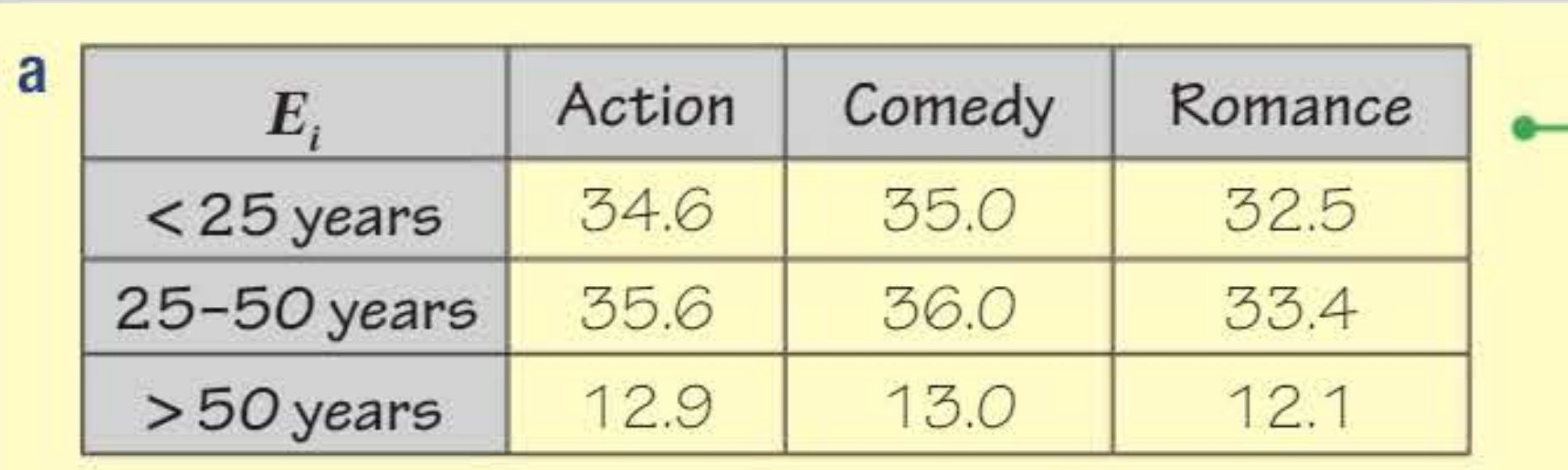 Table